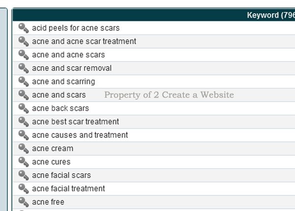 keyword list